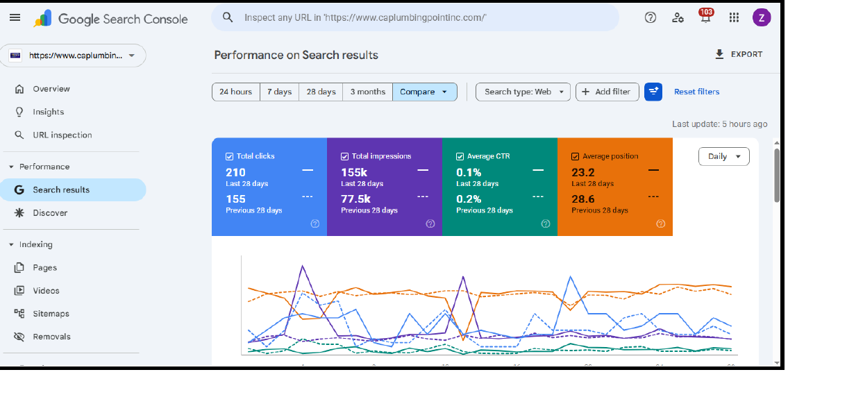 CA Plumbing Point Search Console result