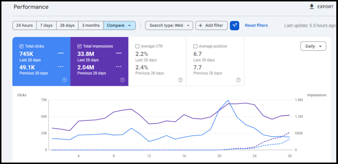 PullMP3 Search Console proof