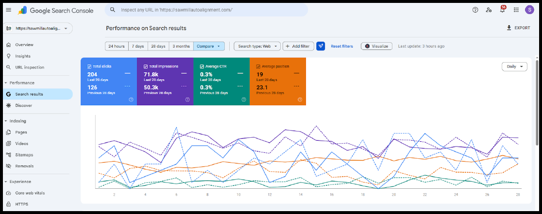 Sawmill Auto Alignment Search Console proof
